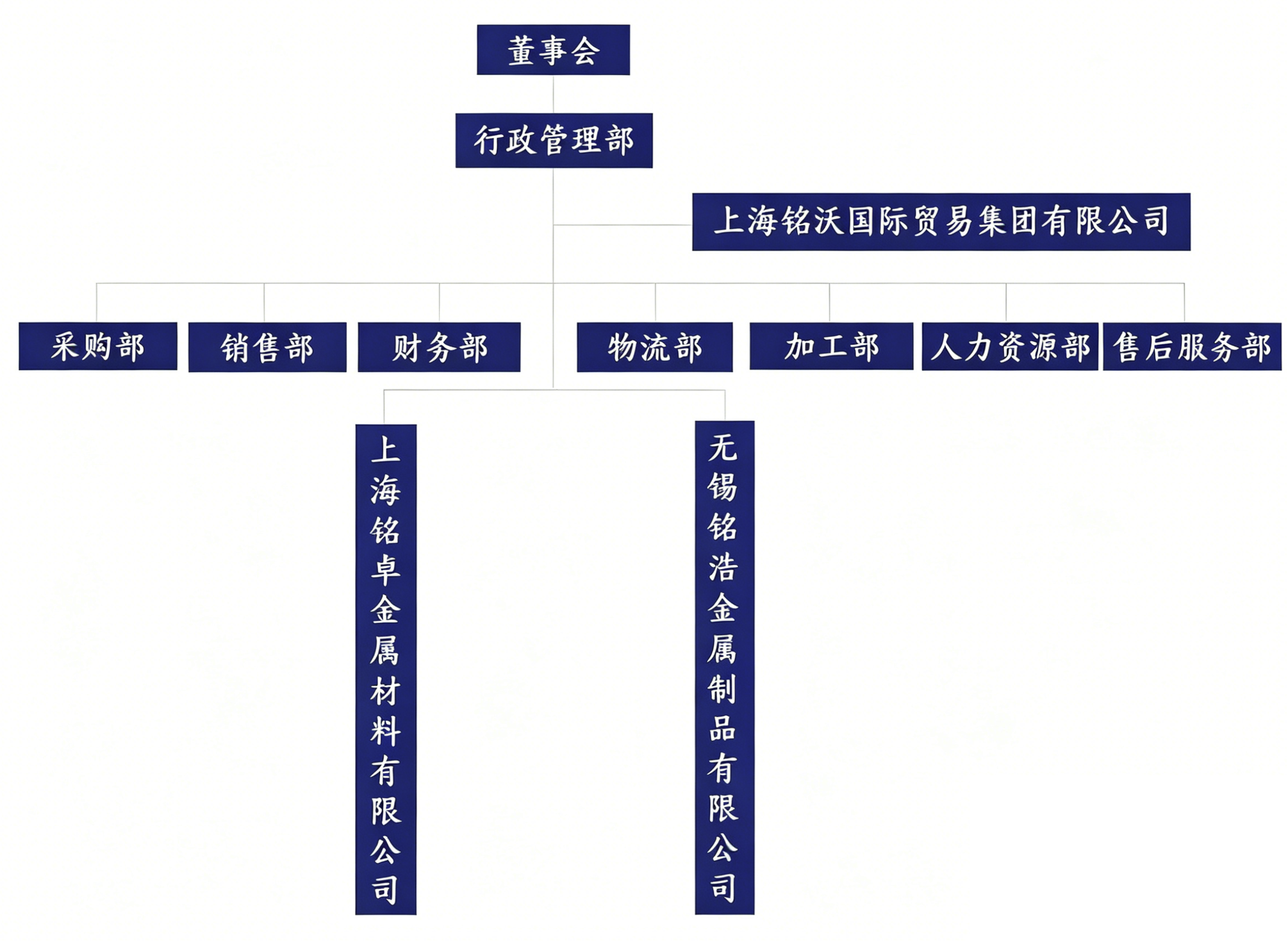 公司组织架构图.png